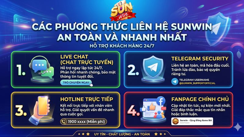Các phương thức liên hệ Sunwin an toàn và nhanh nhất