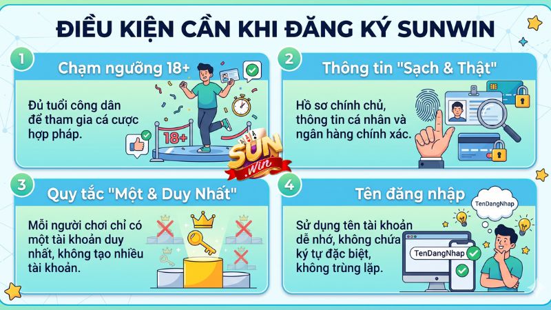 Những điều kiện cần khi đăng ký tài khoản tại Sunwin