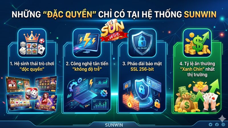 Những "Đặc Quyền" Chỉ Có Tại Hệ Thống Sunwin Những "Đặc Quyền" Chỉ Có Tại Hệ Thống Sunwin