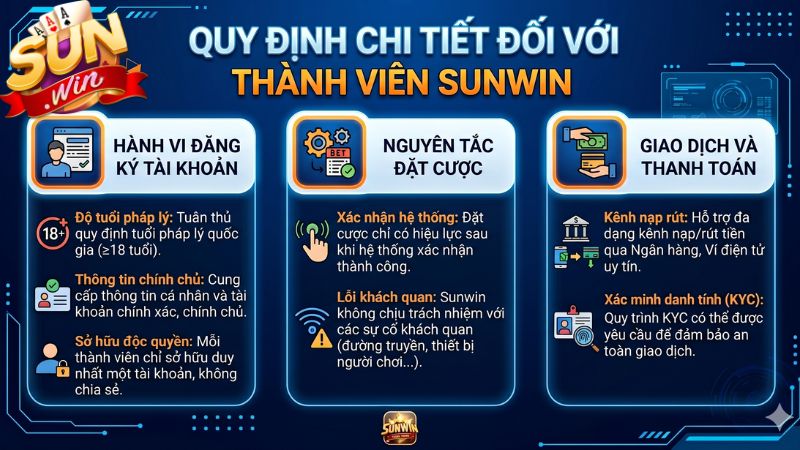 Quy định chi tiết đối với thành viên Sunwin