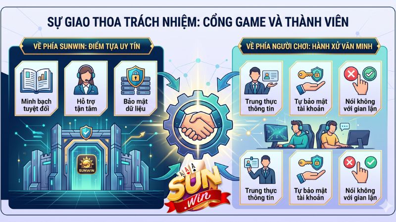 Sự giao thoa trách nhiệm: Cổng game và thành viên Sự giao thoa trách nhiệm: Cổng game và thành viên