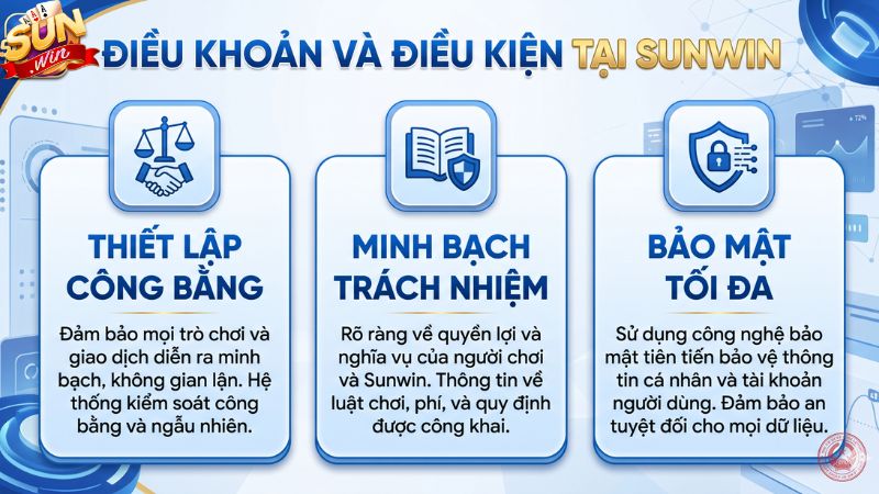 Tại sao anh em cần thấu hiểu điều khoản Sunwin? Là game thủ nên tìm hiểu kỹ