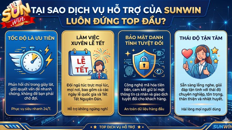 Tại sao dịch vụ hỗ trợ của Sunwin luôn đứng Top đầu?