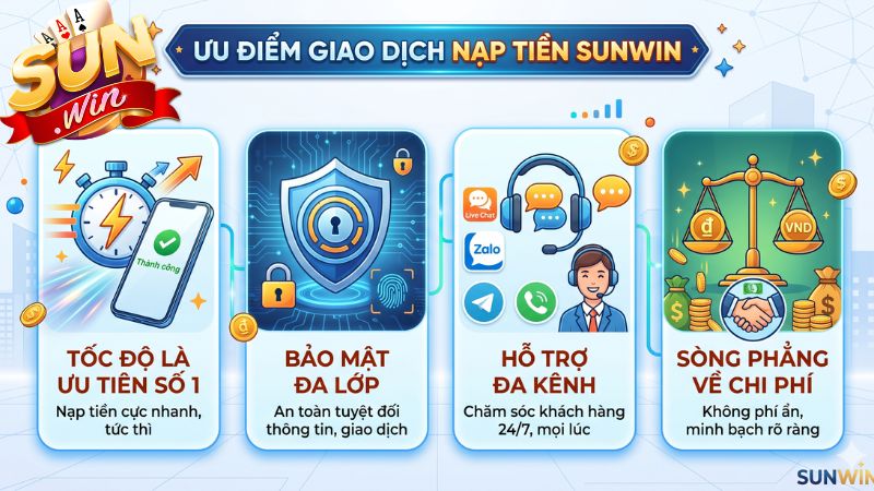 Hệ thống thanh toán của Sunwin được lòng game thủ